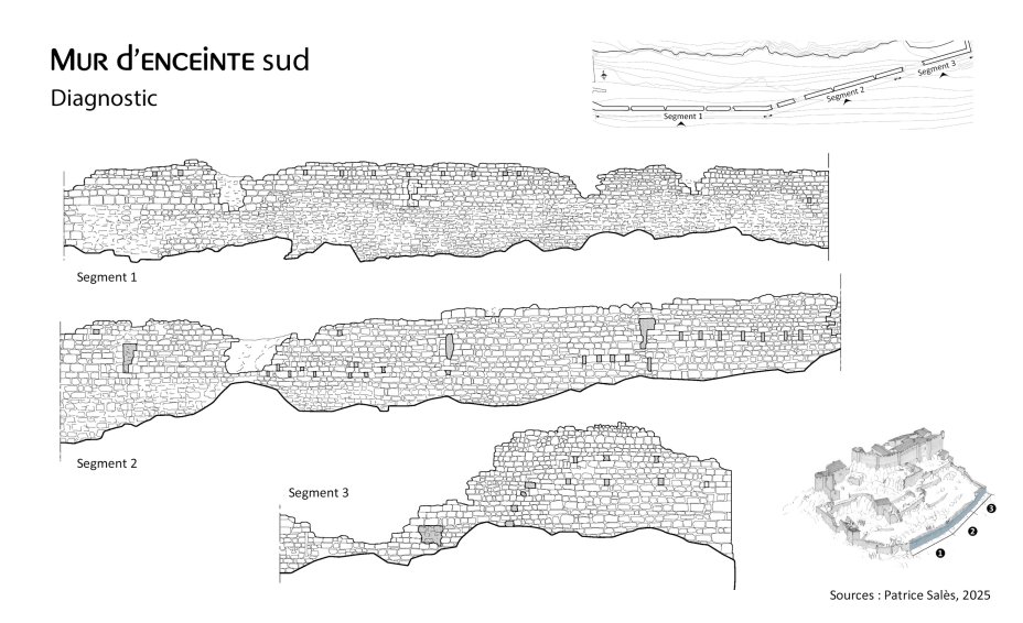Mur d'enceinte sud - diagnostic. D'aprs Patrice Sals