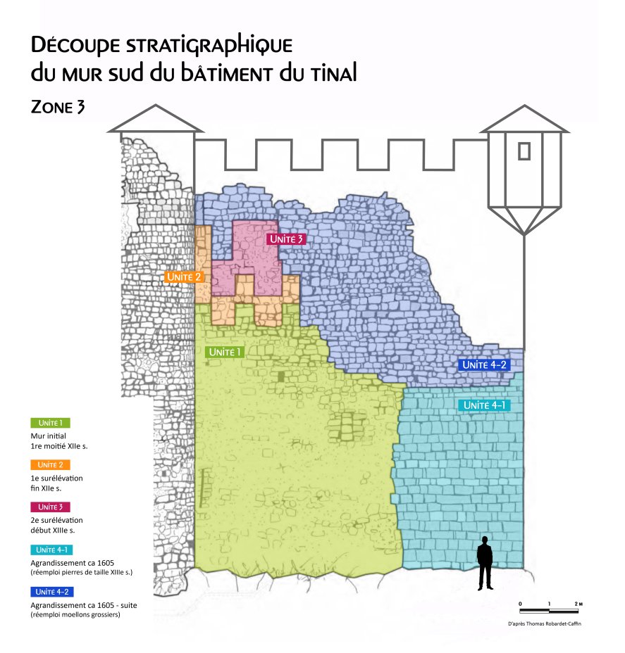 D�coupe stratigraphique du mur sud du b�timent du tinal