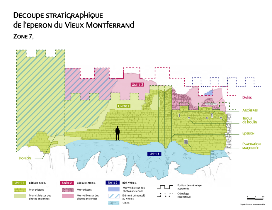 Découpe stratigraphique de l'éperon du Vieux Montferrand. D'après Thomas Robardet-Caffin