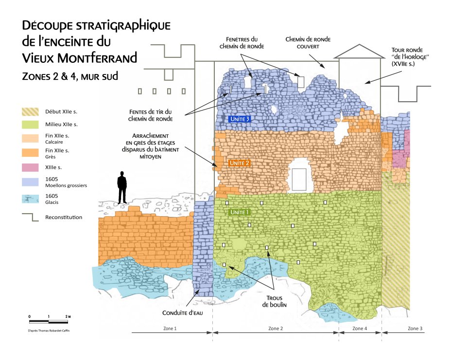 D�coupe stratigraphique de la ''maison de monseigneur''. D'apr�s Thomas Robardet-Caffin