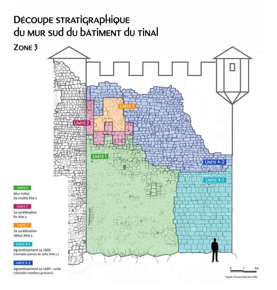 D�coupe stratigraphique du mur sud du b�timent du tinal