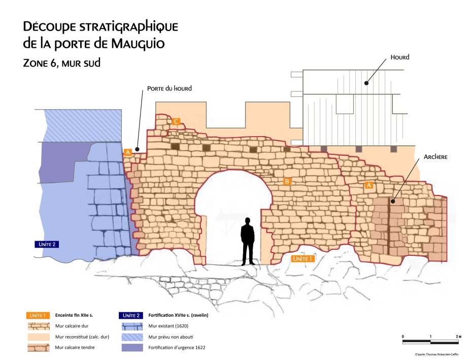 D�coupe stratigraphique de la porte de Mauguio. D'apr�s Thomas Robardet-Caffin