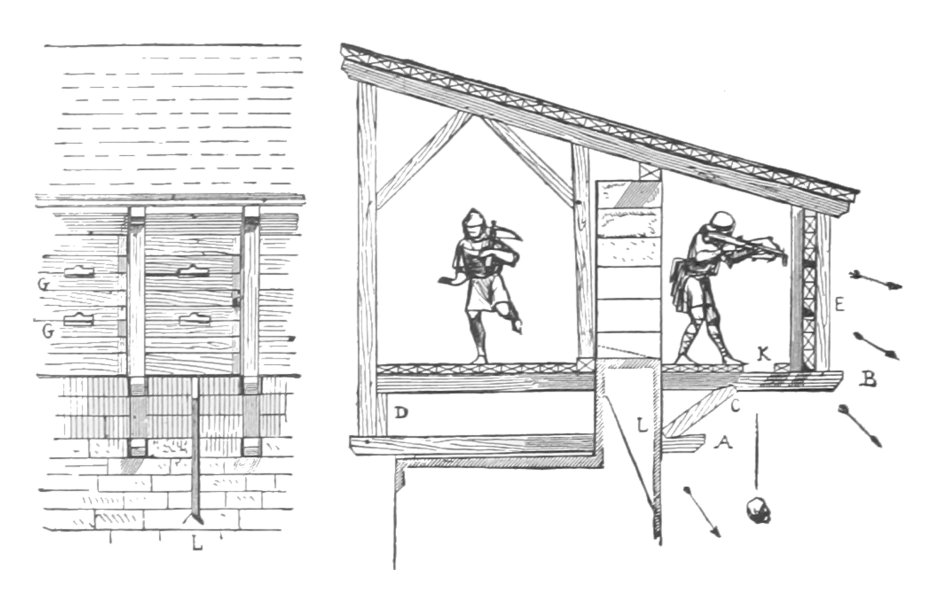 Le principe du hourd